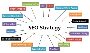 SEO strategije i performance marketing